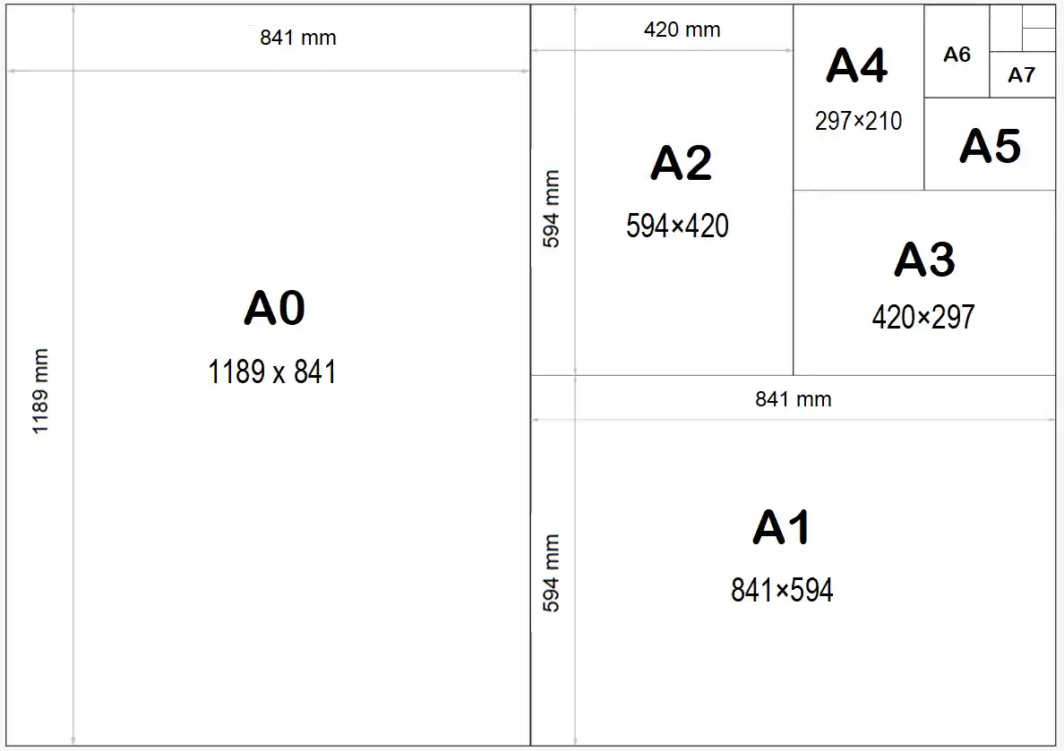 A0, A1, A2, A3, A4, A5, A6, A7, A8 papīra lapu izmēri milimetros