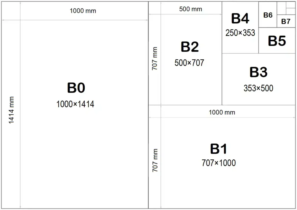 B0 B1 B2 B3 B4 B5 B6 B7 B8 Paper Sizes in millimeters (b0 b1 b2 b3 b4 b5 b6 b7 b8 / b8 b7 b6 b5 b4 b3 b2 b1 b0)