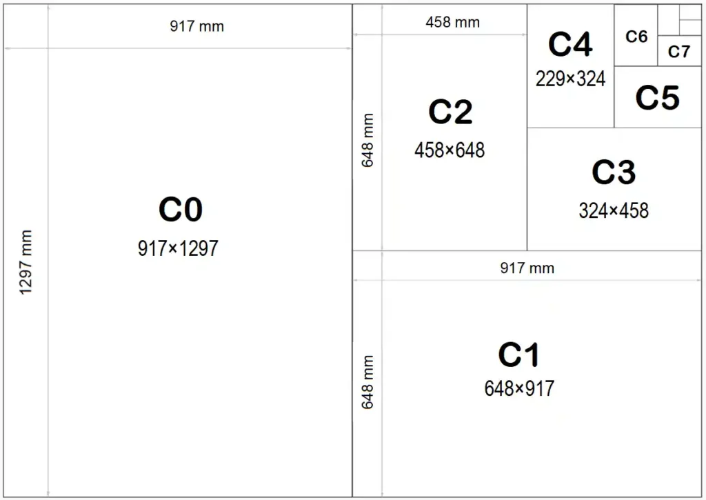 C0, C1, C2, C3, C4, C5, C6, C7, C8, C9, C10 Размеры бумаги