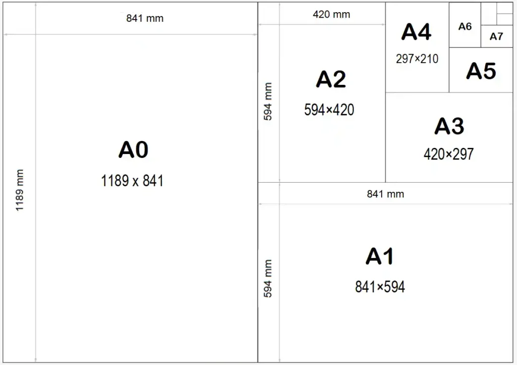 A0, A1, A2, A3, A4, A5, A6, A7, A8 paper sizes in millimeters (a0 a1 a2 a3 a4 a5 a6 a7 a8 / a8 a7 a6 a5 a4 a3 a2 a1 a0)