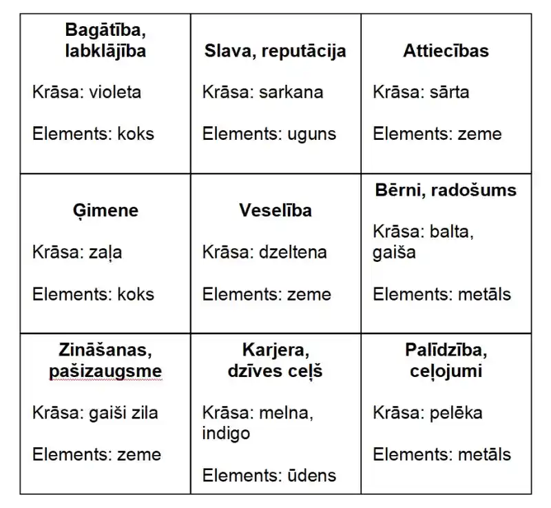 Liela izmēra foto druka un fen šui